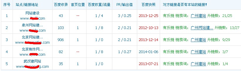 �ٶ��ٴ��l������(qu��n),վ�L(zh��ng)��Ҫ��������